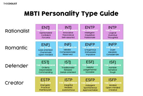 personnality database|16 personalities character database.